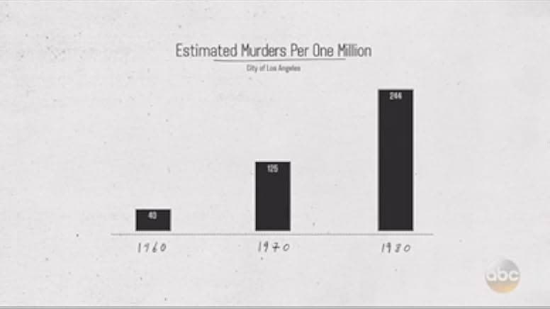 Let It Fall: Los Angeles 1982-1992 2017