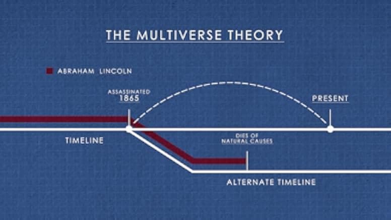 The History of Time Travel 2014